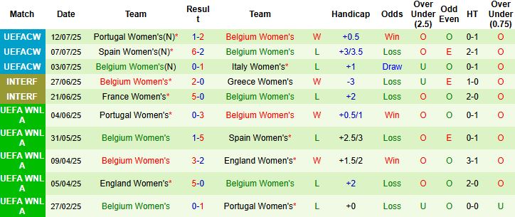 Nhận định, Soi kèo Nữ Ailen vs Nữ Bỉ 01h00 ngày 25/10: Khách có điểm - Ảnh 2