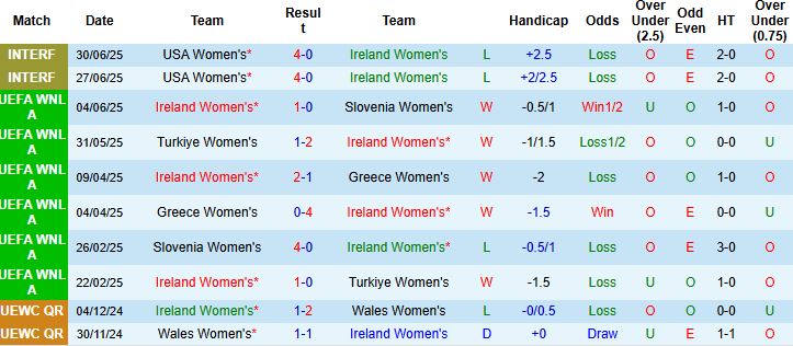 Nhận định, Soi kèo Nữ Ailen vs Nữ Bỉ 01h00 ngày 25/10: Khách có điểm - Ảnh 3