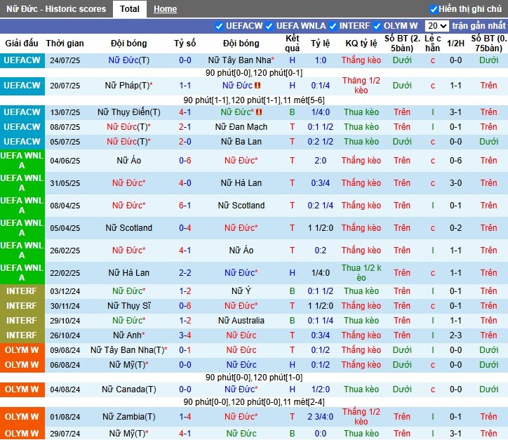 Nhận định, Soi kèo Nữ Đức vs Nữ Pháp, 22h45 ngày 24/10: Cuộc chiến nảy lửa - Ảnh 2