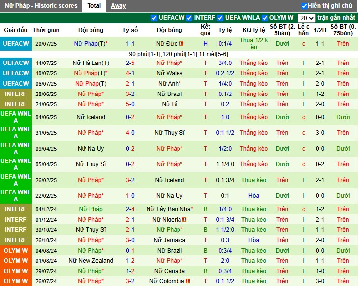 Nhận định, Soi kèo Nữ Đức vs Nữ Pháp, 22h45 ngày 24/10: Cuộc chiến nảy lửa - Ảnh 3