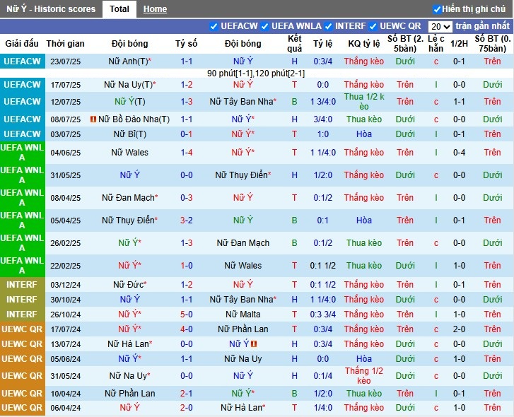Nhận định, Soi kèo Nữ Italia vs Nữ Nhật Bản, 23h15 ngày 24/10: Cân tài, cân sức - Ảnh 2
