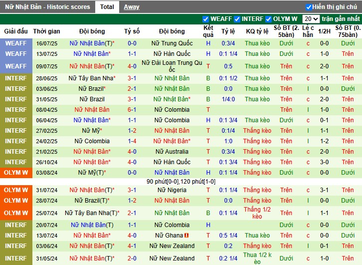 Nhận định, Soi kèo Nữ Italia vs Nữ Nhật Bản, 23h15 ngày 24/10: Cân tài, cân sức - Ảnh 3