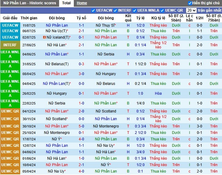 Nhận định, Soi kèo Nữ Phần Lan vs Nữ Đan Mạch, 22h59 ngày 24/10: Lợi thế sân nhà - Ảnh 2