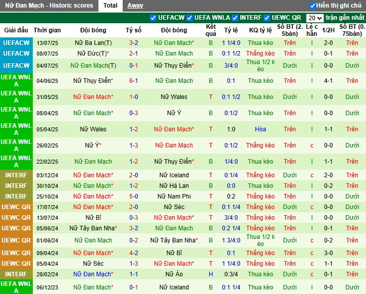 Nhận định, Soi kèo Nữ Phần Lan vs Nữ Đan Mạch, 22h59 ngày 24/10: Lợi thế sân nhà - Ảnh 3