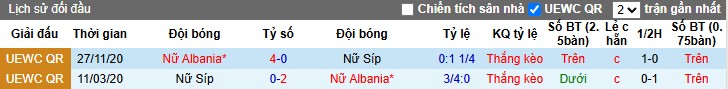 Nhận định, Soi kèo Nữ Síp vs Nữ Albania, 22h59 ngày 24/10: Thắng lợi nhọc nhằn - Ảnh 1