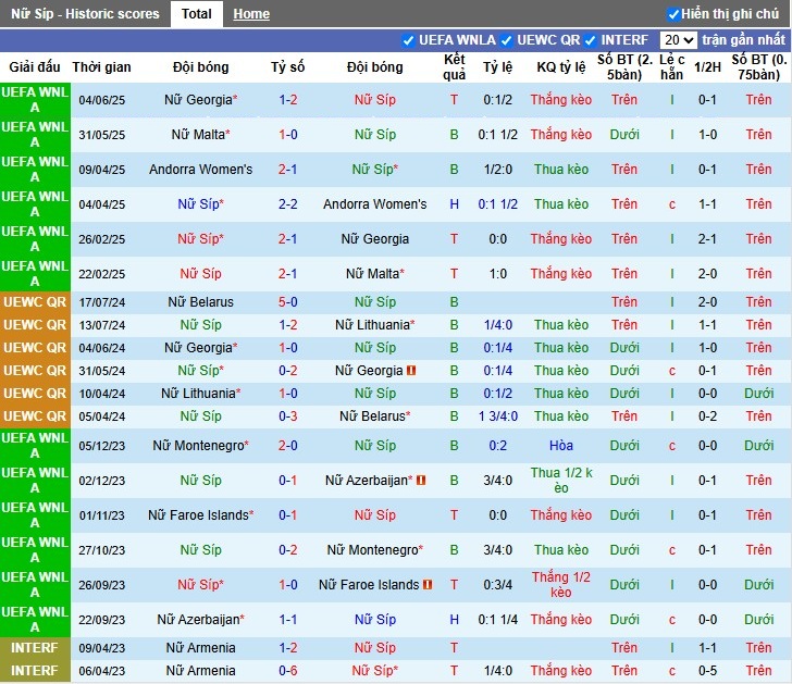 Nhận định, Soi kèo Nữ Síp vs Nữ Albania, 22h59 ngày 24/10: Thắng lợi nhọc nhằn - Ảnh 2
