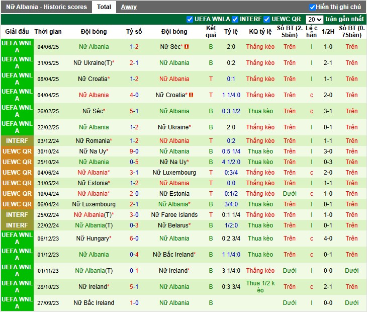 Nhận định, Soi kèo Nữ Síp vs Nữ Albania, 22h59 ngày 24/10: Thắng lợi nhọc nhằn - Ảnh 3