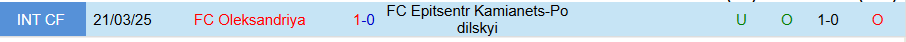 Nhận định, Soi kèo Oleksandriya vs Epitsentr Kamianets-Podilskyi, 19h30 ngày 24/10: Chiến thắng quý giá - Ảnh 3
