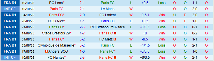 Nhận định, Soi kèo Paris vs Nantes 1h45 ngày 25/10: Ra về tay trắng - Ảnh 2