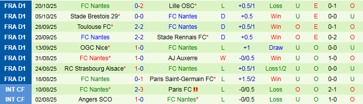 Nhận định, Soi kèo Paris vs Nantes 1h45 ngày 25/10: Ra về tay trắng - Ảnh 3
