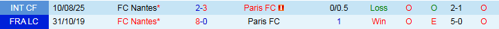 Nhận định, Soi kèo Paris vs Nantes 1h45 ngày 25/10: Ra về tay trắng - Ảnh 4