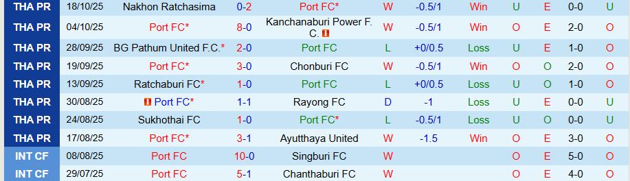 Nhận định, Soi kèo Port vs Muangthong United, 19h00 ngày 24/10: Sức bật ở sân nhà - Ảnh 2