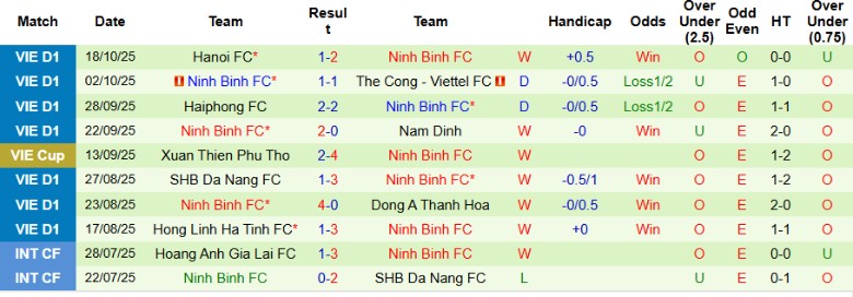 Nhận định, Soi kèo PVF-CAND vs Ninh Bình, 18h00 ngày 25/10: Cầm chân ngựa ô - Ảnh 5