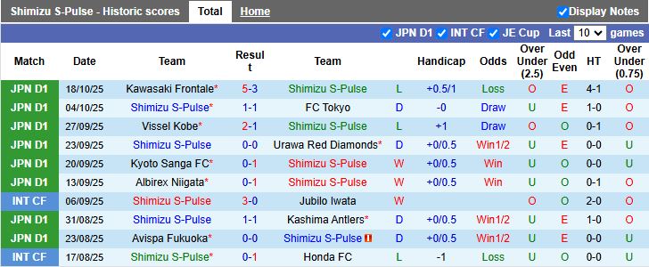 Nhận định, Soi kèo Shimizu S-Pulse vs Tokyo Verdy 12h00 ngày 25/10: Tiếp tục không thắng - Ảnh 2