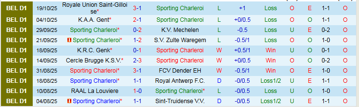 Nhận định, Soi kèo Sporting Charleroi vs Anderlecht 1h45 ngày 25/10: Khách thắng vất vả - Ảnh 2
