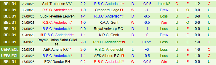 Nhận định, Soi kèo Sporting Charleroi vs Anderlecht 1h45 ngày 25/10: Khách thắng vất vả - Ảnh 3