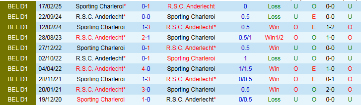 Nhận định, Soi kèo Sporting Charleroi vs Anderlecht 1h45 ngày 25/10: Khách thắng vất vả - Ảnh 4