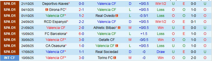 Nhận định, Soi kèo Valencia vs Villarreal 2h00 ngày 26/10: Khó phá tổ Dơi - Ảnh 2