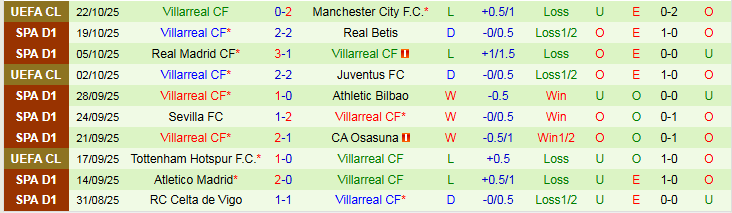 Nhận định, Soi kèo Valencia vs Villarreal 2h00 ngày 26/10: Khó phá tổ Dơi - Ảnh 3