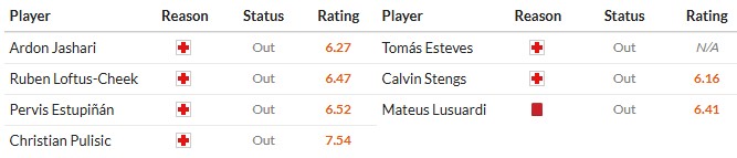 Soi kèo phạt góc AC Milan vs Pisa, 1h45 ngày 25/10 - Ảnh 2