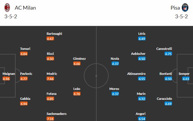 Soi kèo phạt góc AC Milan vs Pisa, 1h45 ngày 25/10 - Ảnh 3