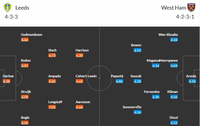 Soi kèo phạt góc Leeds vs West Ham, 2h ngày 25/10 - Ảnh 3