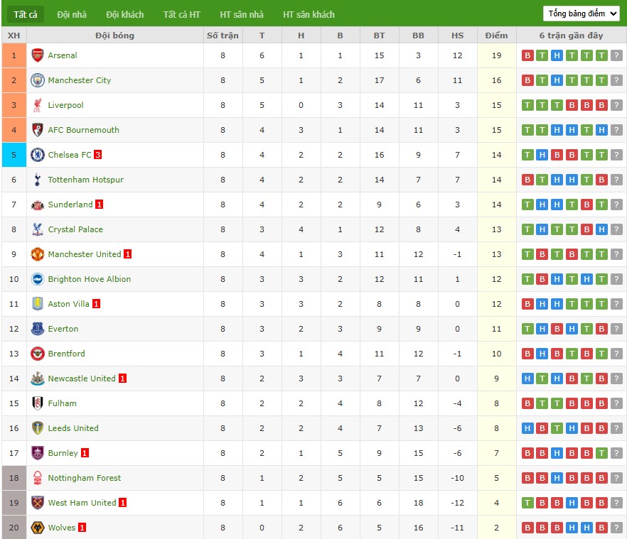 Soi kèo phạt góc Leeds vs West Ham, 2h ngày 25/10 - Ảnh 7