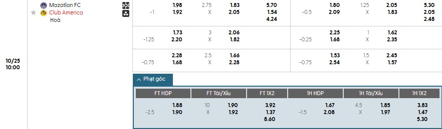 Soi kèo phạt góc Mazatlan vs Club America, 10h ngày 25/10 - Ảnh 1