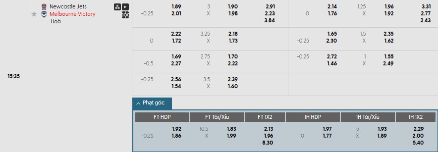 Soi kèo phạt góc Newcastle Jets vs Melbourne Victory, 15h35 ngày 24/10 - Ảnh 1