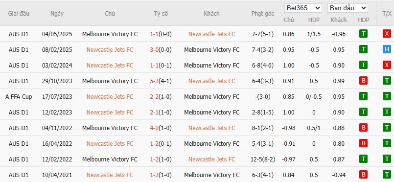 Soi kèo phạt góc Newcastle Jets vs Melbourne Victory, 15h35 ngày 24/10 - Ảnh 4