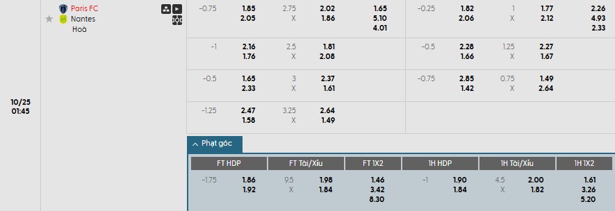 Soi kèo phạt góc Paris vs Nantes, 1h45 ngày 25/10 - Ảnh 1