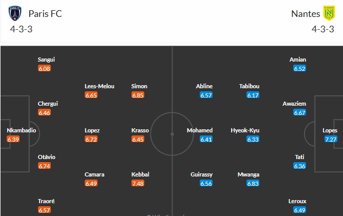 Soi kèo phạt góc Paris vs Nantes, 1h45 ngày 25/10 - Ảnh 3