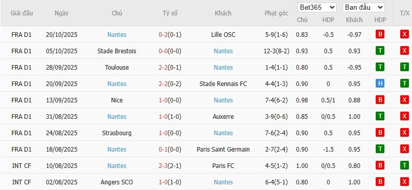 Soi kèo phạt góc Paris vs Nantes, 1h45 ngày 25/10 - Ảnh 5