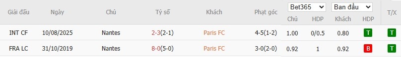 Soi kèo phạt góc Paris vs Nantes, 1h45 ngày 25/10 - Ảnh 6