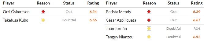 Soi kèo phạt góc Real Sociedad vs Sevilla, 2h ngày 25/10 - Ảnh 2