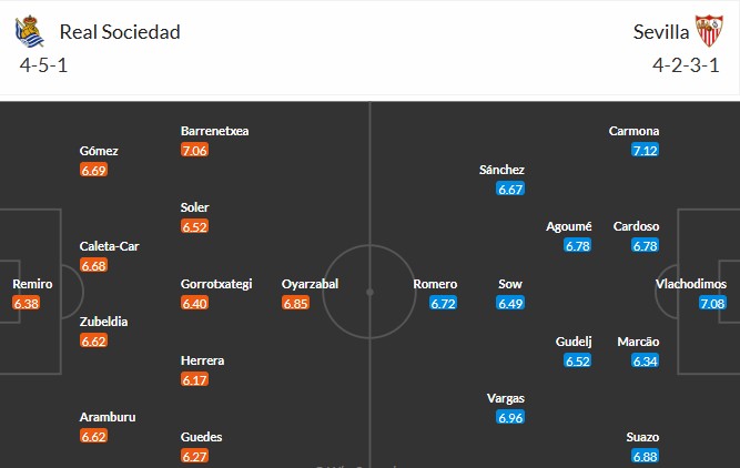 Soi kèo phạt góc Real Sociedad vs Sevilla, 2h ngày 25/10 - Ảnh 3