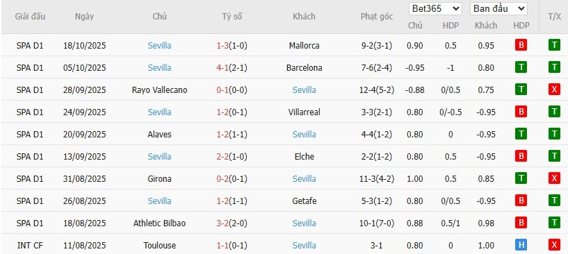 Soi kèo phạt góc Real Sociedad vs Sevilla, 2h ngày 25/10 - Ảnh 5