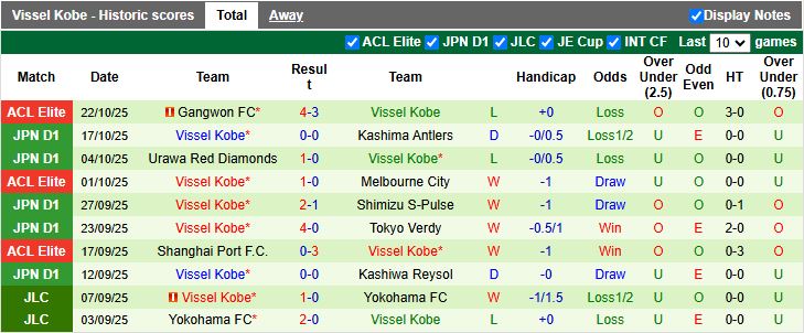 Nhận định, Soi kèo Albirex Niigata vs Vissel Kobe 12h00 ngày 26/10: Chính thức xuống hạng - Ảnh 3