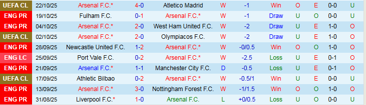 Nhận định, Soi kèo Arsenal vs Crystal Palace 21h00 ngày 26/10: Nối dài mạch thắng - Ảnh 2