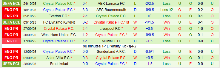 Nhận định, Soi kèo Arsenal vs Crystal Palace 21h00 ngày 26/10: Nối dài mạch thắng - Ảnh 3