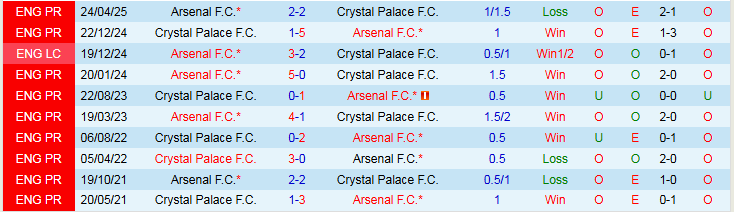 Nhận định, Soi kèo Arsenal vs Crystal Palace 21h00 ngày 26/10: Nối dài mạch thắng - Ảnh 4