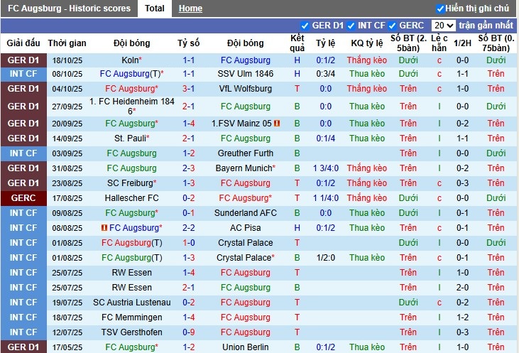 Nhận định, Soi kèo Augsburg vs RB Leipzig, 20h30 ngày 25/10: Thế trận cởi mở - Ảnh 2