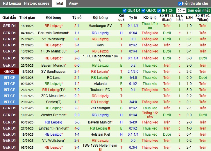 Nhận định, Soi kèo Augsburg vs RB Leipzig, 20h30 ngày 25/10: Thế trận cởi mở - Ảnh 3