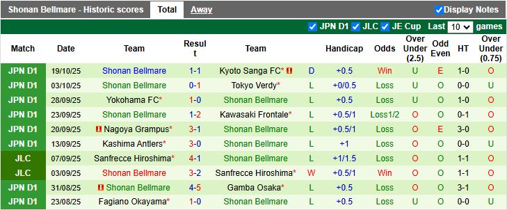 Nhận định, Soi kèo Avispa Fukuoka vs Shonan Bellmare 12h40 ngày 26/10: Bắt buộc phải thắng - Ảnh 3