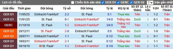 Nhận định, Soi kèo Frankfurt vs St. Pauli, 20h30 ngày 25/10: Trở lại quỹ đạo - Ảnh 1
