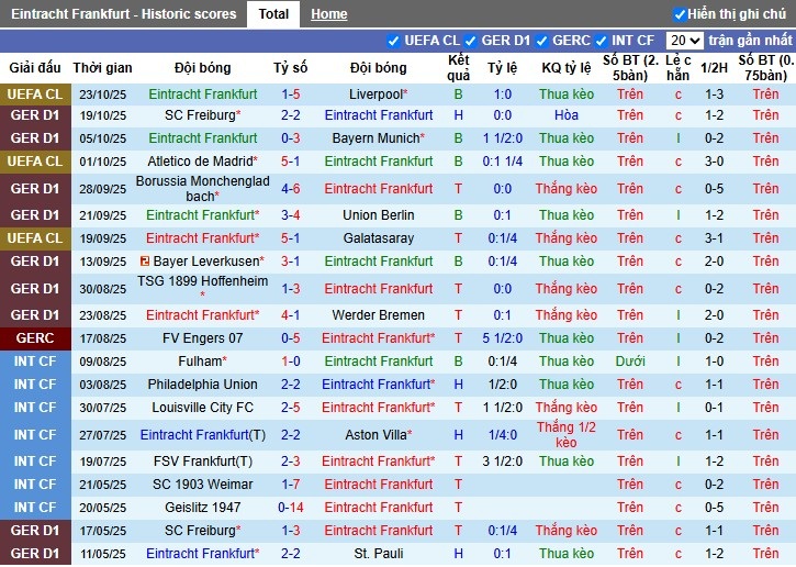 Nhận định, Soi kèo Frankfurt vs St. Pauli, 20h30 ngày 25/10: Trở lại quỹ đạo - Ảnh 2