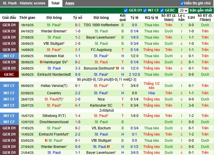 Nhận định, Soi kèo Frankfurt vs St. Pauli, 20h30 ngày 25/10: Trở lại quỹ đạo - Ảnh 3