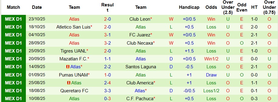 Nhận định, Soi kèo Guadalajara vs Atlas 9h07 ngày 26/10: Không có bất ngờ - Ảnh 2