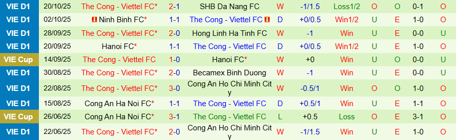Nhận định, Soi kèo HAGL vs Thể Công Viettel, 17h00 ngày 26/10: Chưa biết mùi chiến thắng  - Ảnh 1