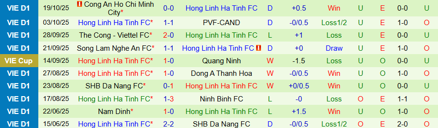 Nhận định, Soi kèo Hải Phòng vs Hà Tĩnh, 18h00 ngày 26/10: Sức mạnh ở đất Mẹ - Ảnh 1